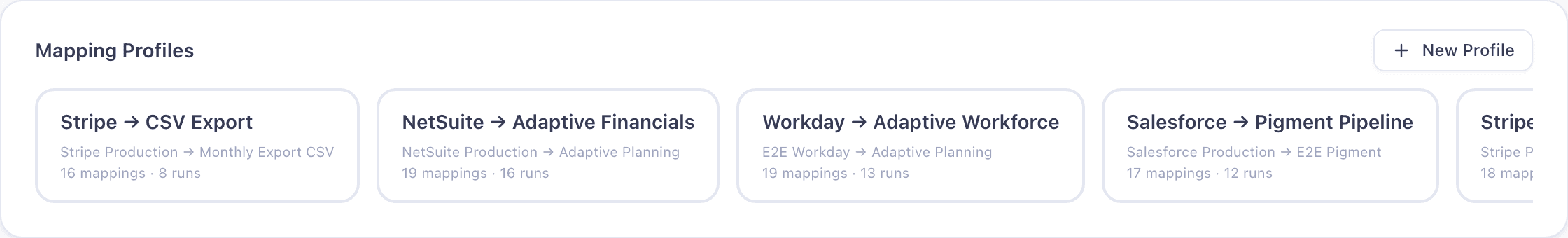 Field mapping profiles — source-to-target with transforms and validation