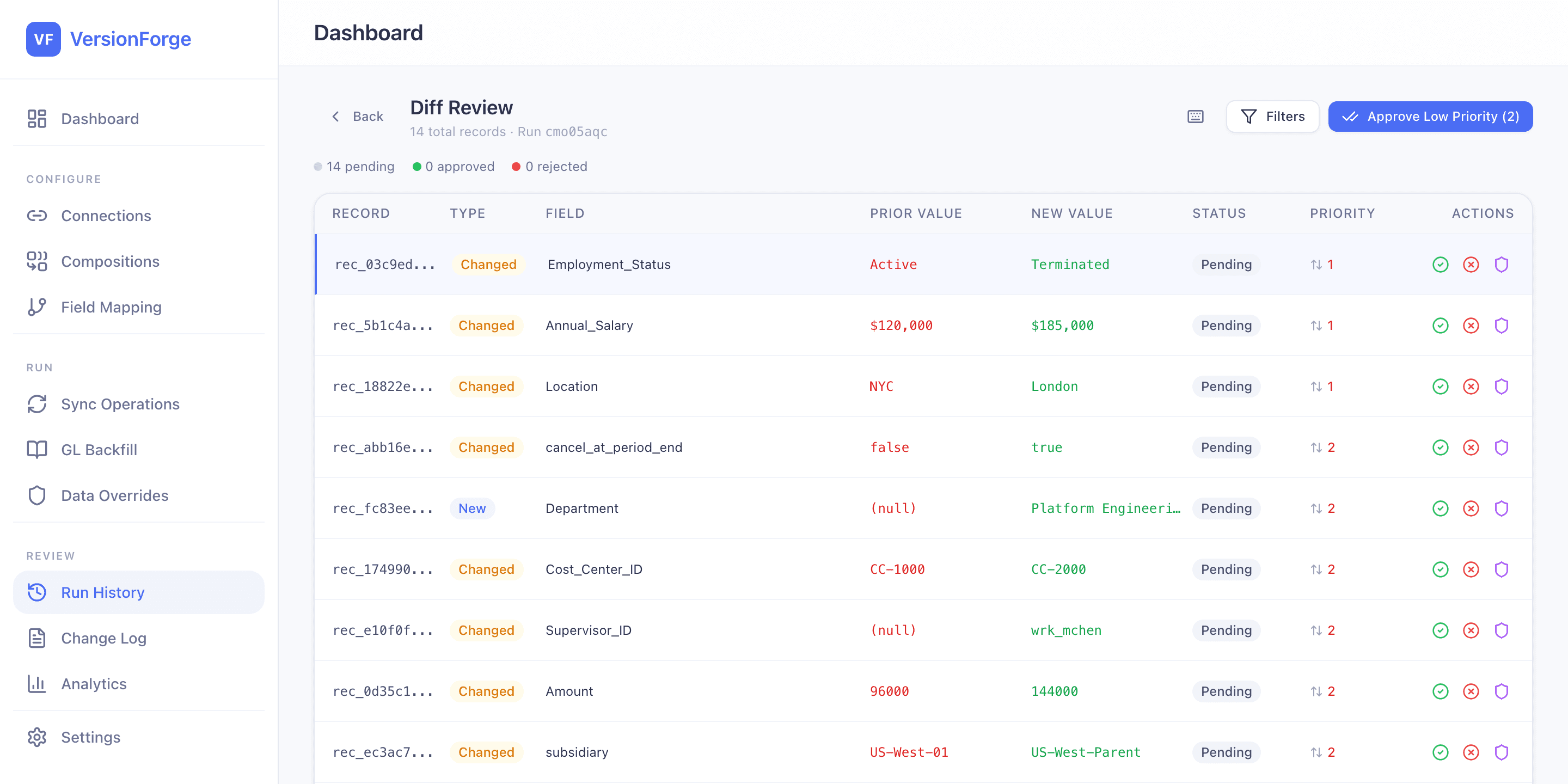 VersionForge Diff Review — 14 pending field-level changes with per-row approve, reject, and override controls
